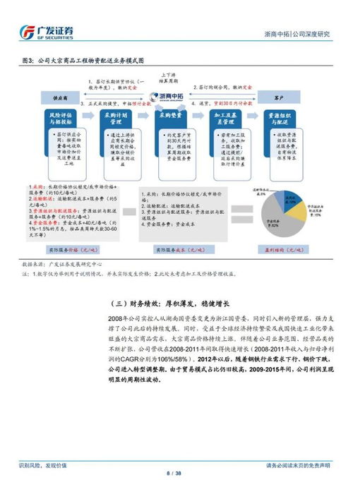 浙商中拓大宗商品供应链服务商模式深度解读 打造高效协同的现代供应链管理体系