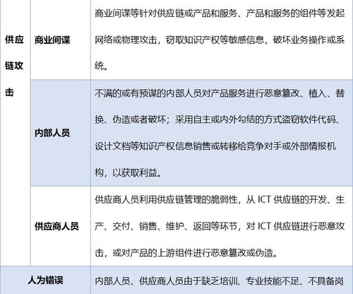 浅谈ICT供应链安全风险管理与应对机制