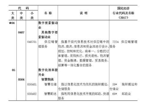产业数字化与数字产业化的融合 以供应链管理服务与智慧物流为例