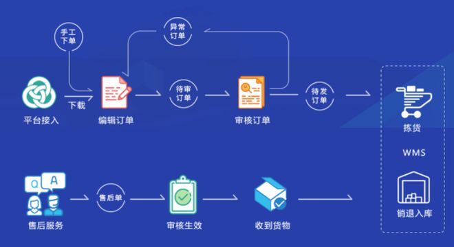 “爆品思维”——以“超级工厂”模式看数字化时代中小企业的突围之路