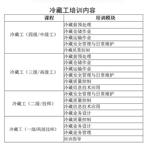 企业内训专场 供应链管理服务的价值重塑与实战赋能